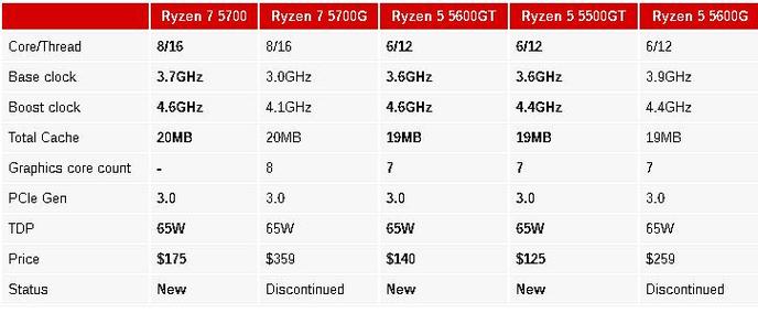 2025年CES大展惊喜揭晓：AMD RX8000系列显卡震撼登场，三风扇设计引领未来  第8张