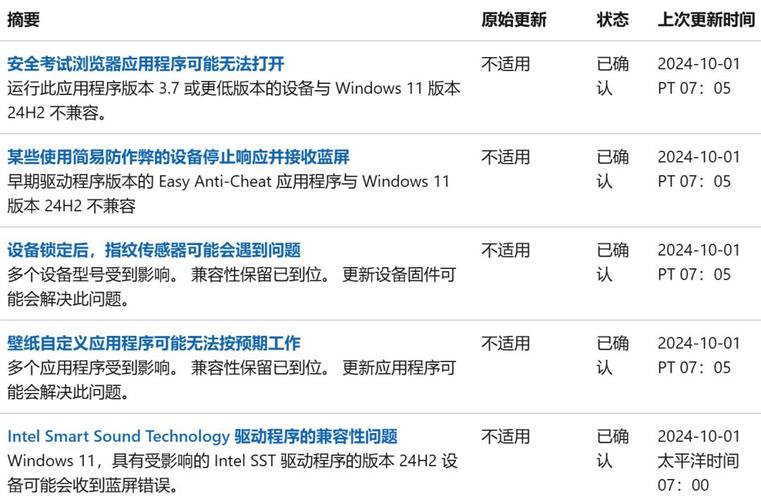 Windows 11十二月更新惊现重大问题！开始菜单失灵，游戏性能暴跌，用户集体崩溃  第5张