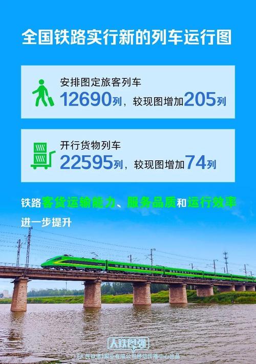 2025年铁路大变革！全国列车运行图调整，新增230列旅客列车，出行更便捷  第11张