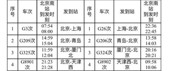 2025年铁路大变革！全国列车运行图调整，新增230列旅客列车，出行更便捷  第7张