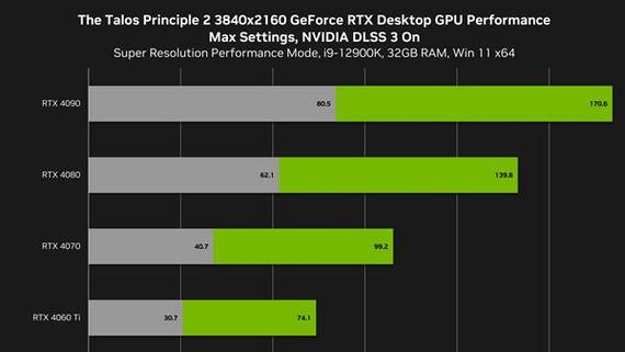 酷睿Ultra 200S在Linux下性能飙升，Windows竟成拖累？  第3张