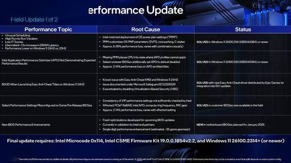 酷睿Ultra 200S在Linux下性能飙升，Windows竟成拖累？  第4张