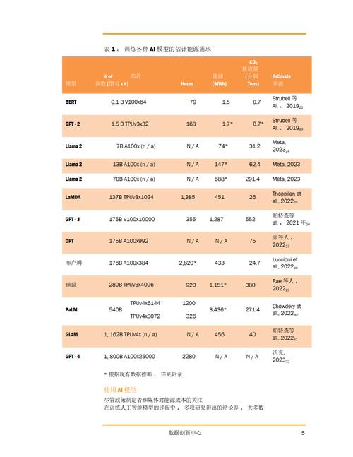 2030年AI电力消耗或致60万哮喘病例，公共卫生危机迫在眉睫  第3张