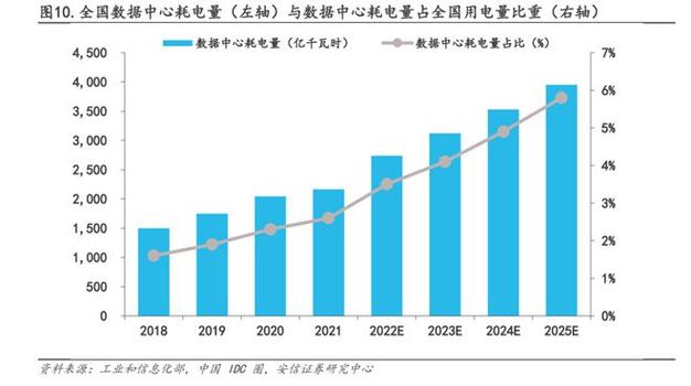 2030年AI电力消耗或致60万哮喘病例，公共卫生危机迫在眉睫  第4张