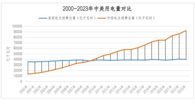 2030年AI电力消耗或致60万哮喘病例，公共卫生危机迫在眉睫  第6张