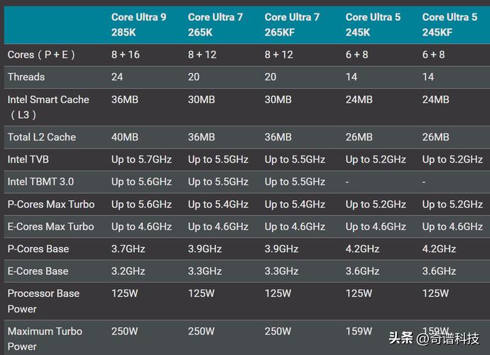 Intel Arrow Lake酷睿Ultra 200S系列优化揭秘：华硕BIOS更新速度惊人，性能提升显著  第2张