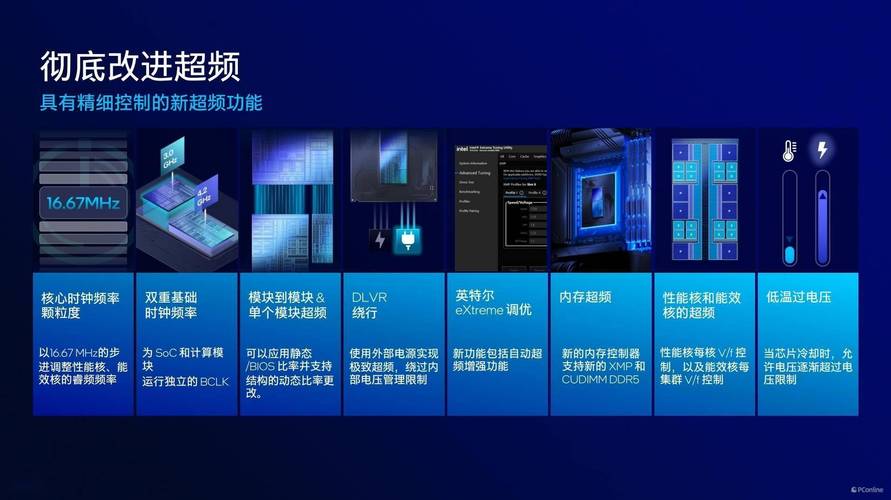 Intel Arrow Lake酷睿Ultra 200S系列优化揭秘：华硕BIOS更新速度惊人，性能提升显著  第18张