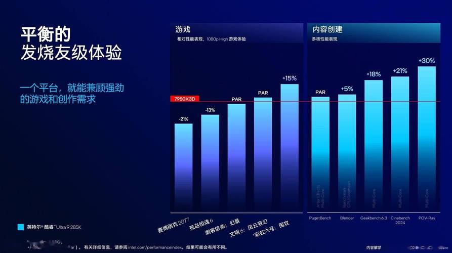 Intel Arrow Lake酷睿Ultra 200S系列优化揭秘：华硕BIOS更新速度惊人，性能提升显著  第20张