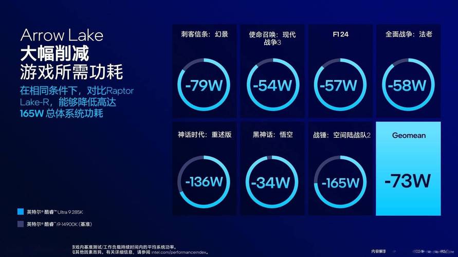 Intel Arrow Lake酷睿Ultra 200S系列优化揭秘：华硕BIOS更新速度惊人，性能提升显著  第22张