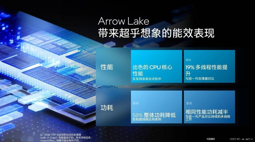 Intel Arrow Lake酷睿Ultra 200S系列优化揭秘：华硕BIOS更新速度惊人，性能提升显著  第9张