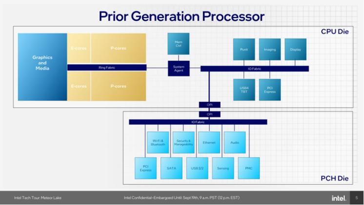 Intel新处理器Wildcat Lake曝光：2025年入门级神器，18A工艺引领未来  第12张