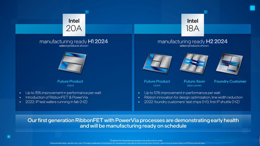 Intel新处理器Wildcat Lake曝光：2025年入门级神器，18A工艺引领未来  第5张