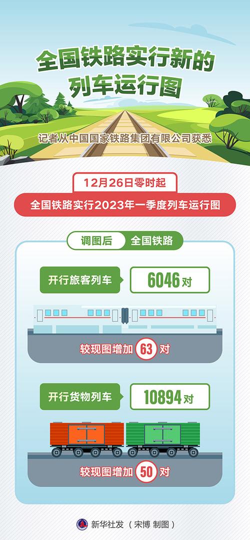 1月5日起全国铁路大调图，新增230列旅客列车，出行更便捷  第6张