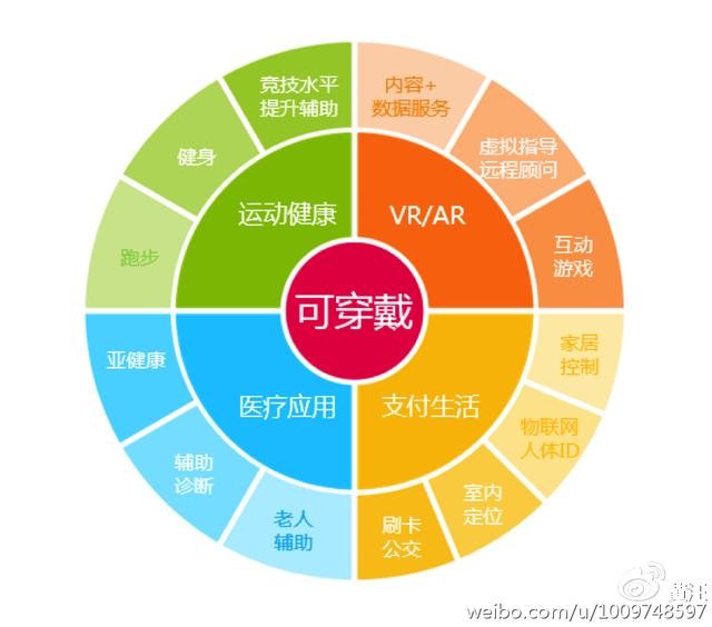 5G穿戴手机：科技巅峰还是生活必备？  第7张