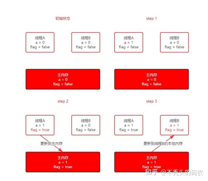 科普ddr5 全新DDR5内存震撼来袭：速度翻倍，能耗降低，稳定性飙升  第7张