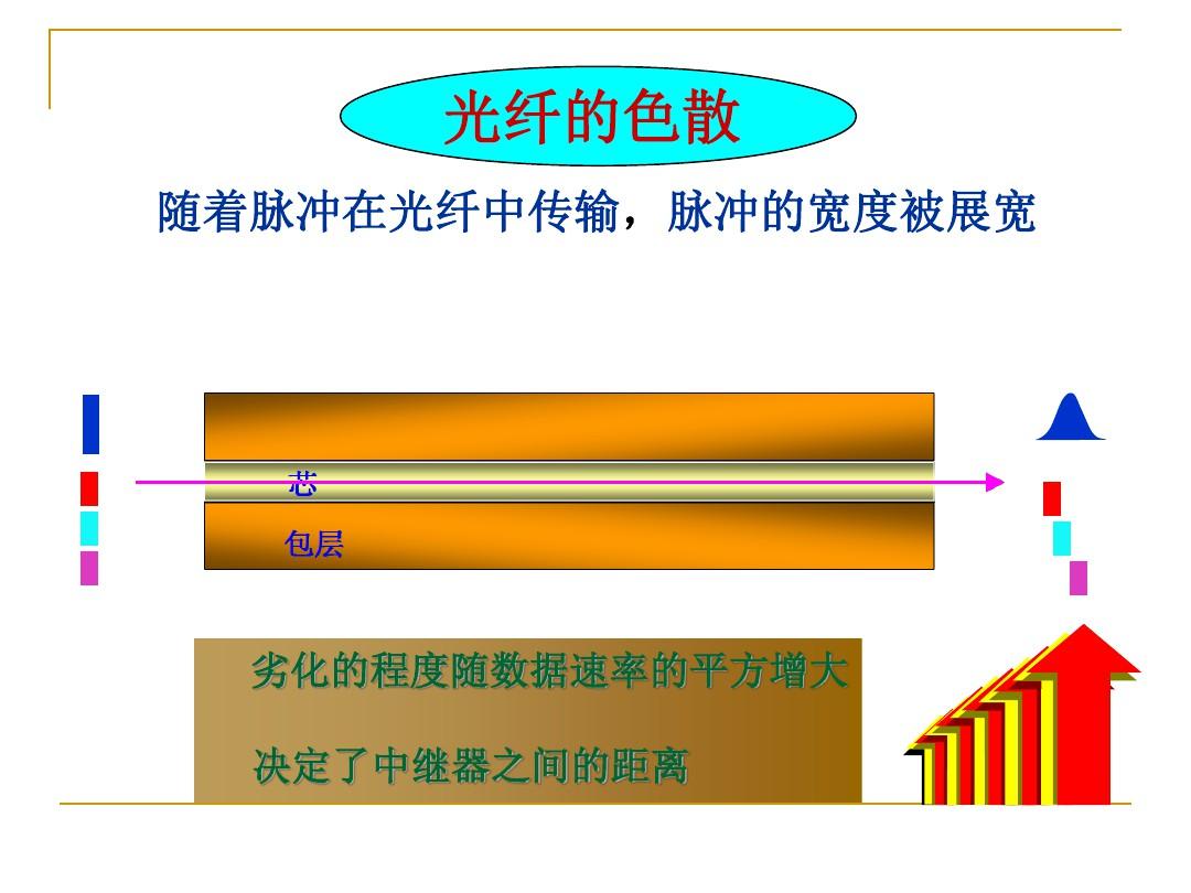 光ddr4 光DDR4：革新速度！科普延迟！电子DDR4，OUT了  第5张