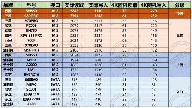 校长亲身经历：64GB固态硬盘，助你轻松处理海量数据  第7张