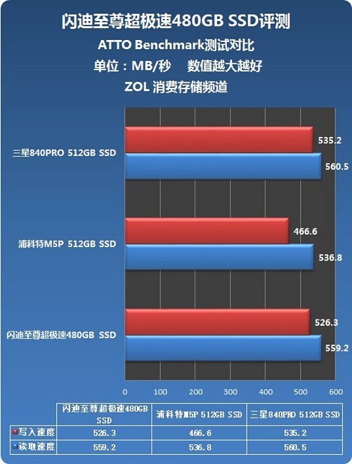 硬盘性能大揭秘！5招让你的电脑速度飙升  第2张