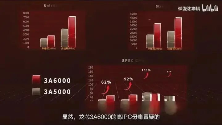 DDR3芯：超速运算、省电延续  第4张