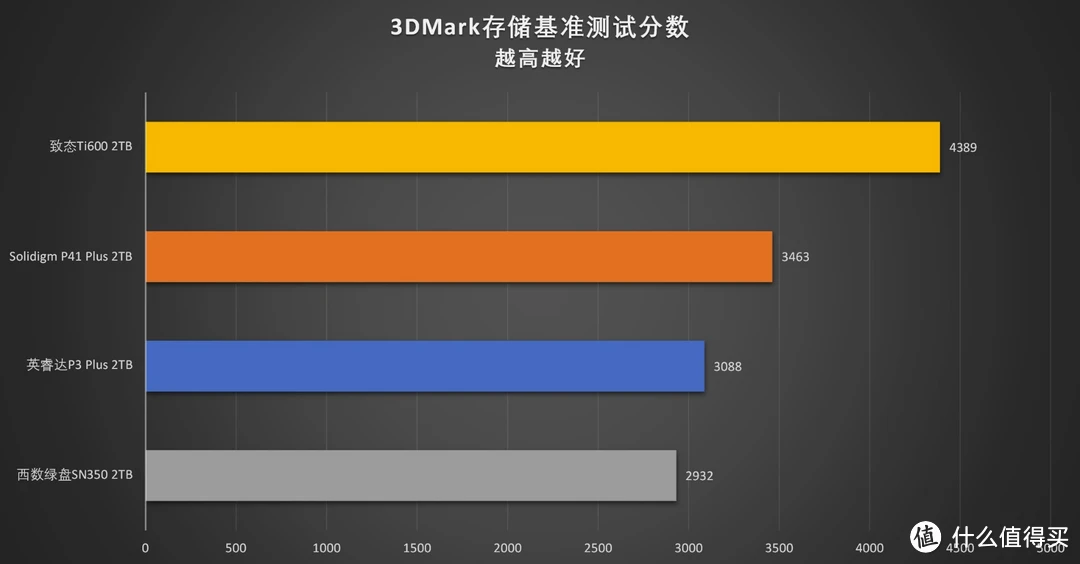 硬盘速度大揭秘：固态VS机械，7200转VS5400转，缓存大小胜出  第1张