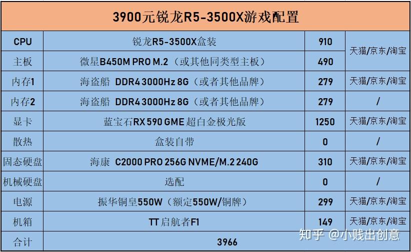 3000元DIY主机攻略：性能与预算完美平衡  第8张