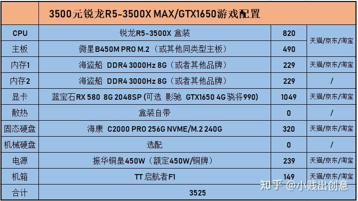 3000元DIY主机攻略：性能与预算完美平衡  第9张