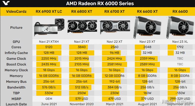 显卡大比拼：3080 VS 6800 XT 1660，性能对决谁能笑到最后？  第4张