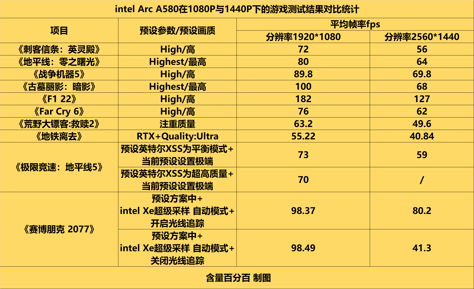 显卡大比拼：3080 VS 6800 XT 1660，性能对决谁能笑到最后？  第7张