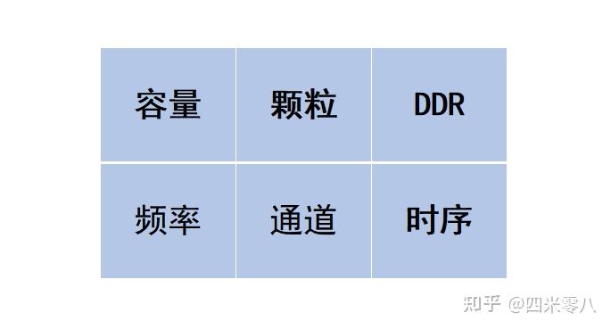 ddr3便宜 揭秘DDR3内存条价格惊人下滑背后的真相  第2张