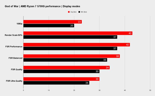 揭秘GT 630M显卡：游戏新境界  第5张