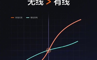 未来5G手机：速度飞跃，万物互联，身临其境，智能健康  第6张