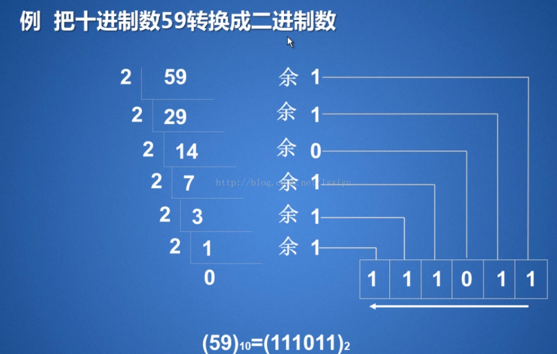 硬盘容量计算揭秘：十进制VS二进制，你真的了解吗？  第2张