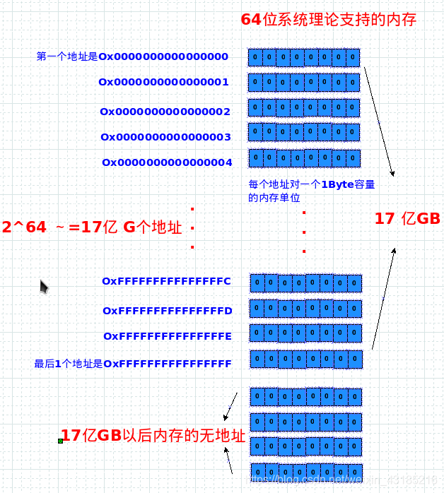 硬盘容量计算揭秘：十进制VS二进制，你真的了解吗？  第3张