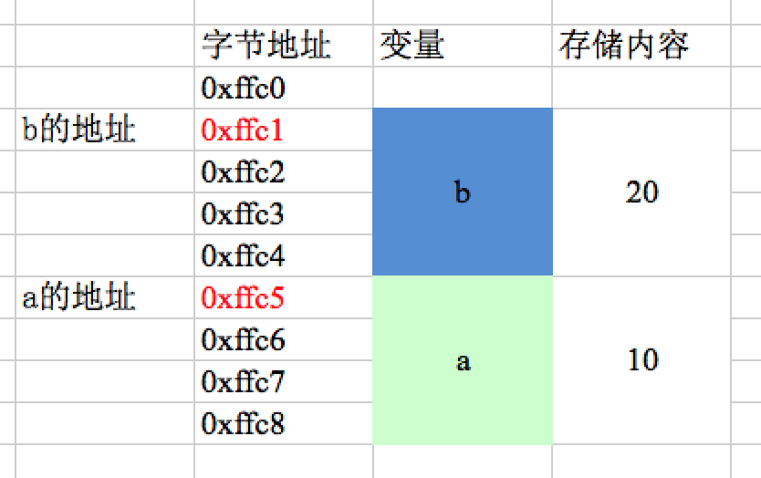 硬盘容量计算揭秘：十进制VS二进制，你真的了解吗？  第6张