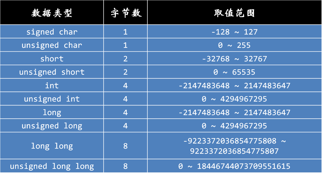 硬盘容量计算揭秘：十进制VS二进制，你真的了解吗？  第7张