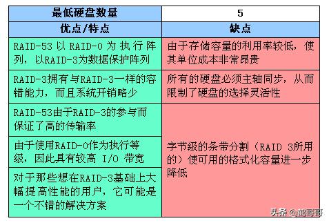 固态硬盘阵列解密：十大疑问一网打尽  第1张