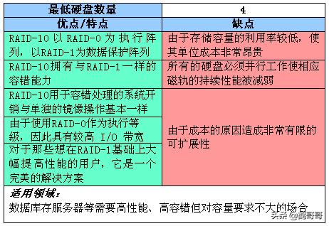 固态硬盘阵列解密：十大疑问一网打尽  第8张