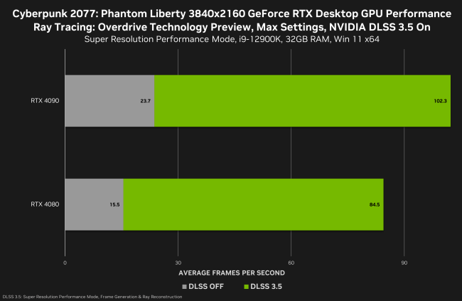 ddr4b1 DDR4B1内存震撼评测：速度狂飙5000MB/s，游戏体验再升级  第3张