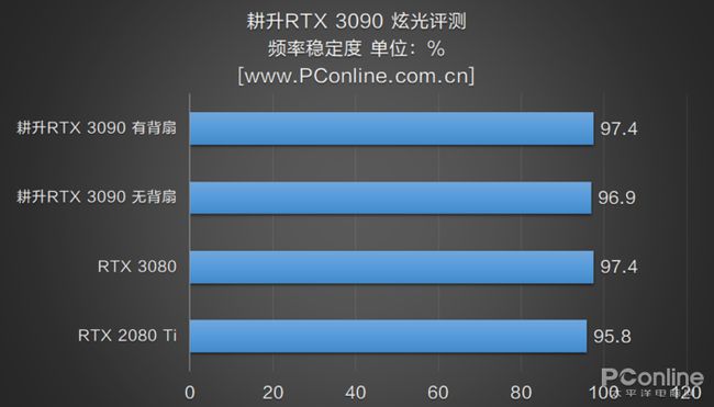 DDR3内存 vs 集成显卡：性能对比大揭秘  第7张