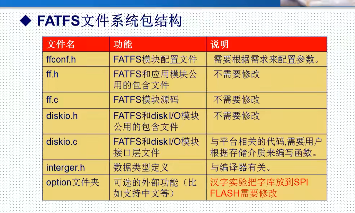 SSD闪存大比拼：SLC、MLC、TLC，哪家强？  第2张