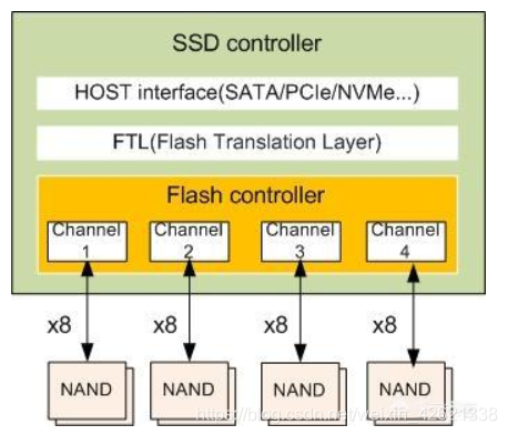 SSD闪存大比拼：SLC、MLC、TLC，哪家强？  第8张