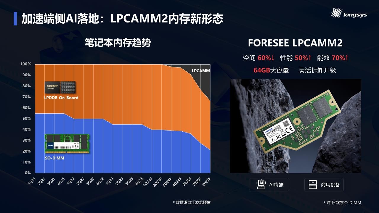 内存新升级！DDR3L：速度更快，容量更大，价格更美  第1张