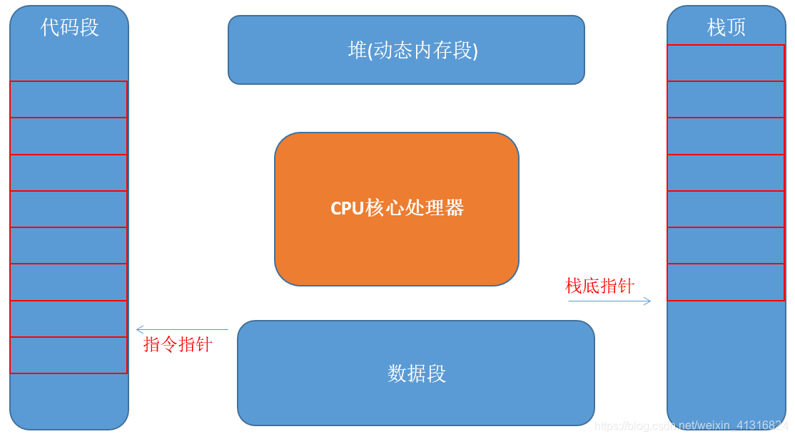 内存新升级！DDR3L：速度更快，容量更大，价格更美  第5张