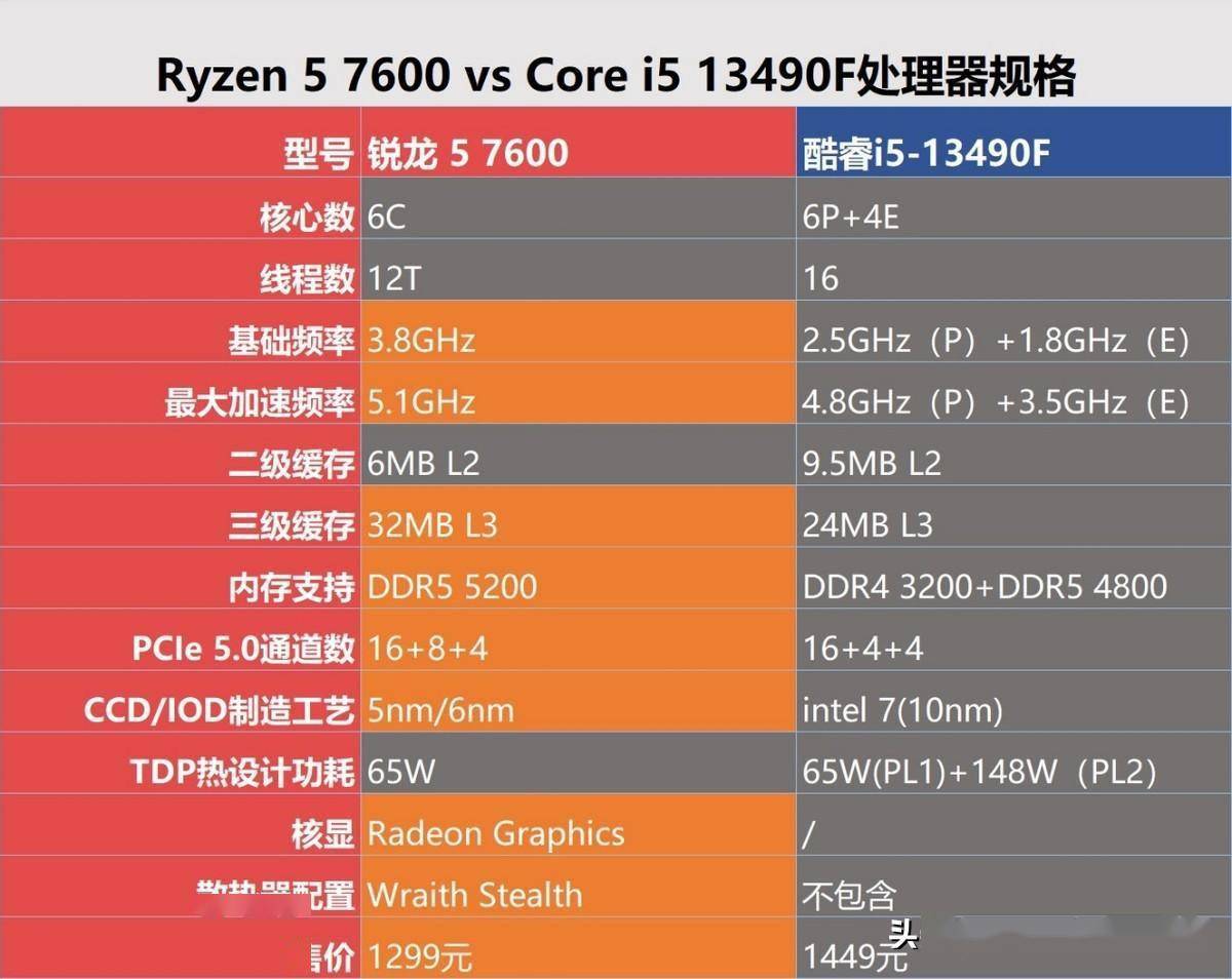 全球首发！酷睿DDR5内存揭秘：速度飙升50%，容量惊人128GB，功耗降低20%，游戏体验再升级  第4张