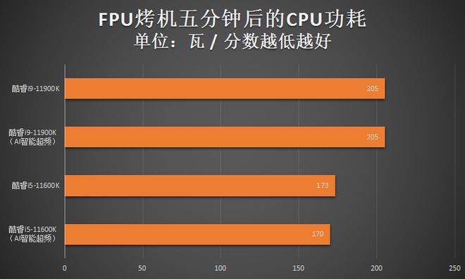 全球首发！酷睿DDR5内存揭秘：速度飙升50%，容量惊人128GB，功耗降低20%，游戏体验再升级  第7张