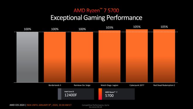 全球首发！酷睿DDR5内存揭秘：速度飙升50%，容量惊人128GB，功耗降低20%，游戏体验再升级  第8张