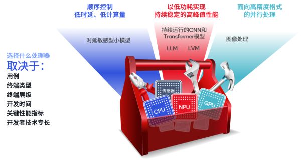 5G AI手机：颠覆生活，畅享智慧新时代  第3张