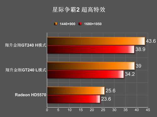 英伟达GT610星际战甲显卡：性能超群，适配广泛，性价比炸裂  第6张