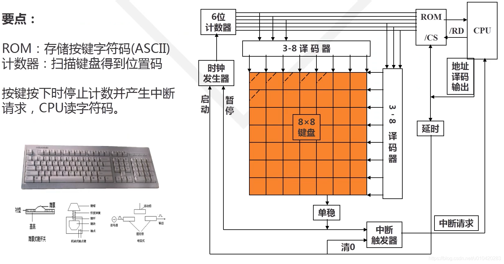 硬盘存储：内部奥秘揭秘  第3张