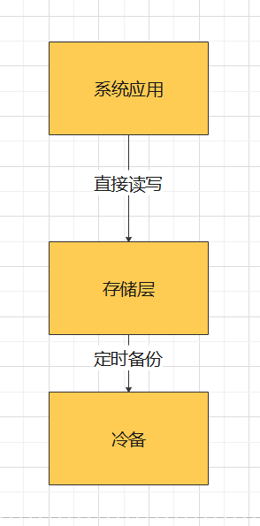 硬盘存储：内部奥秘揭秘  第6张